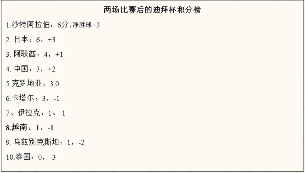 朗格莱去年夏天被巴萨租借给了维拉，租期至6月份到期，球员依然不在巴萨的未来计划中。